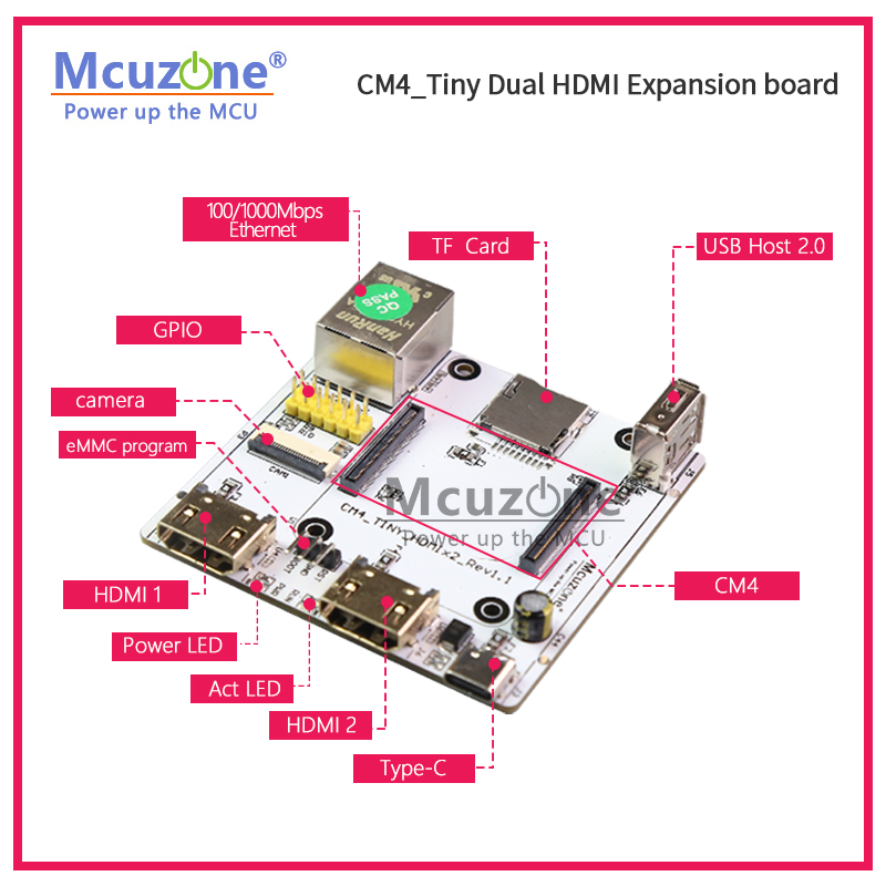 Placa de expansão RPi CM4_Tiny - Raspberry Pi Compute Module 4 Dual Camera Board avaliação e preço