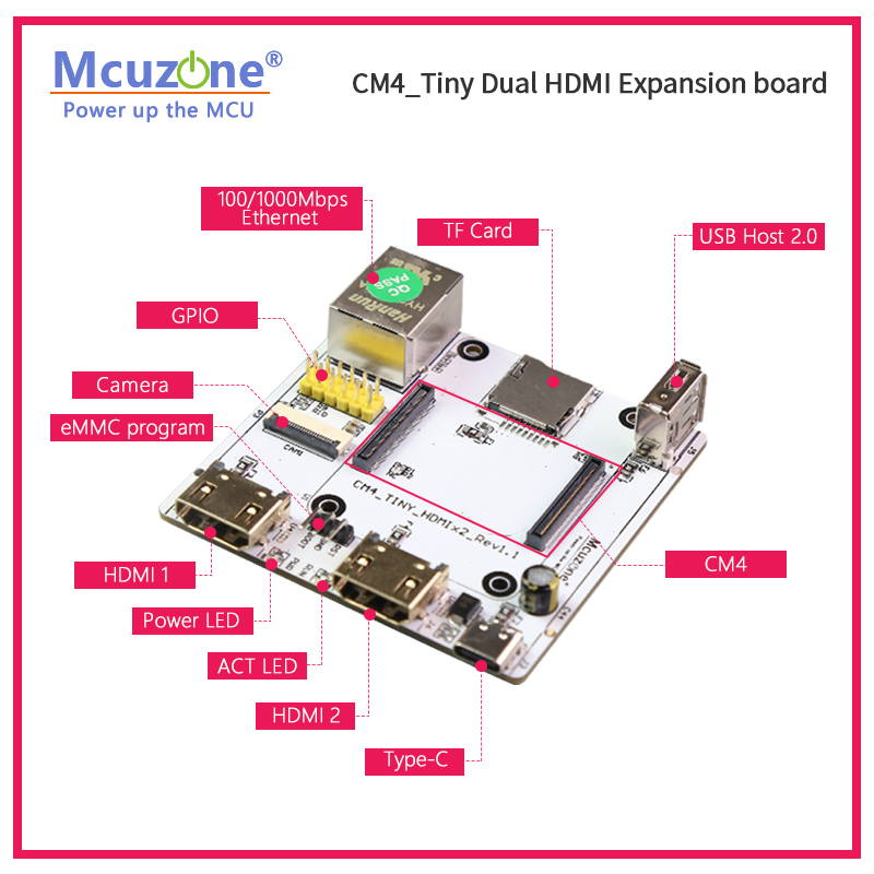 Placa de expansão RPi CM4_Tiny - Raspberry Pi Compute Module 4 Dual Camera Board avaliação e preço